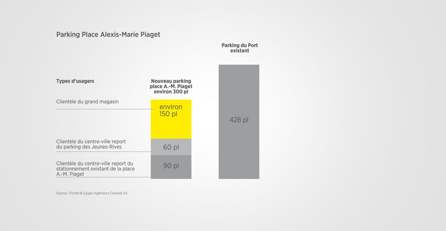 Parking Place Alexis-Marie Piaget